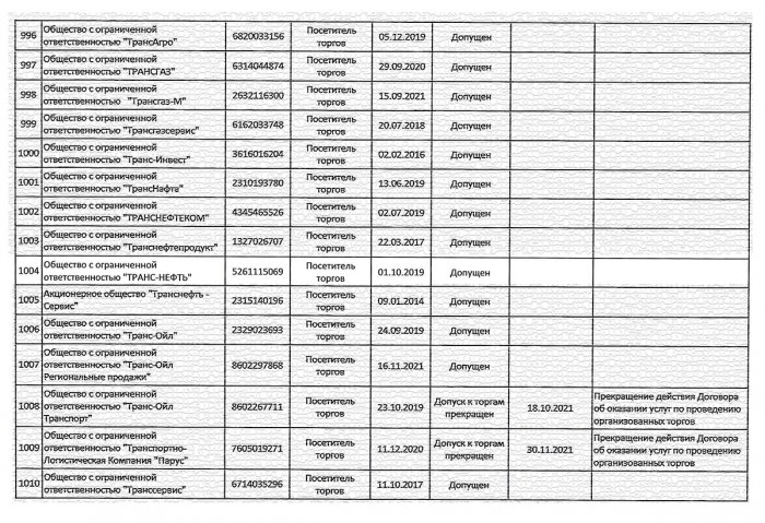 Выписка участника СПбМТСБ